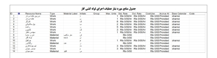 برنامه زمانبندی لوله کشی گاز