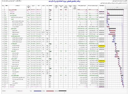 برنامه زمانبندی و کنترل پروژه احداث پل بزرگ کره بند - به روش دکتر قدوسی